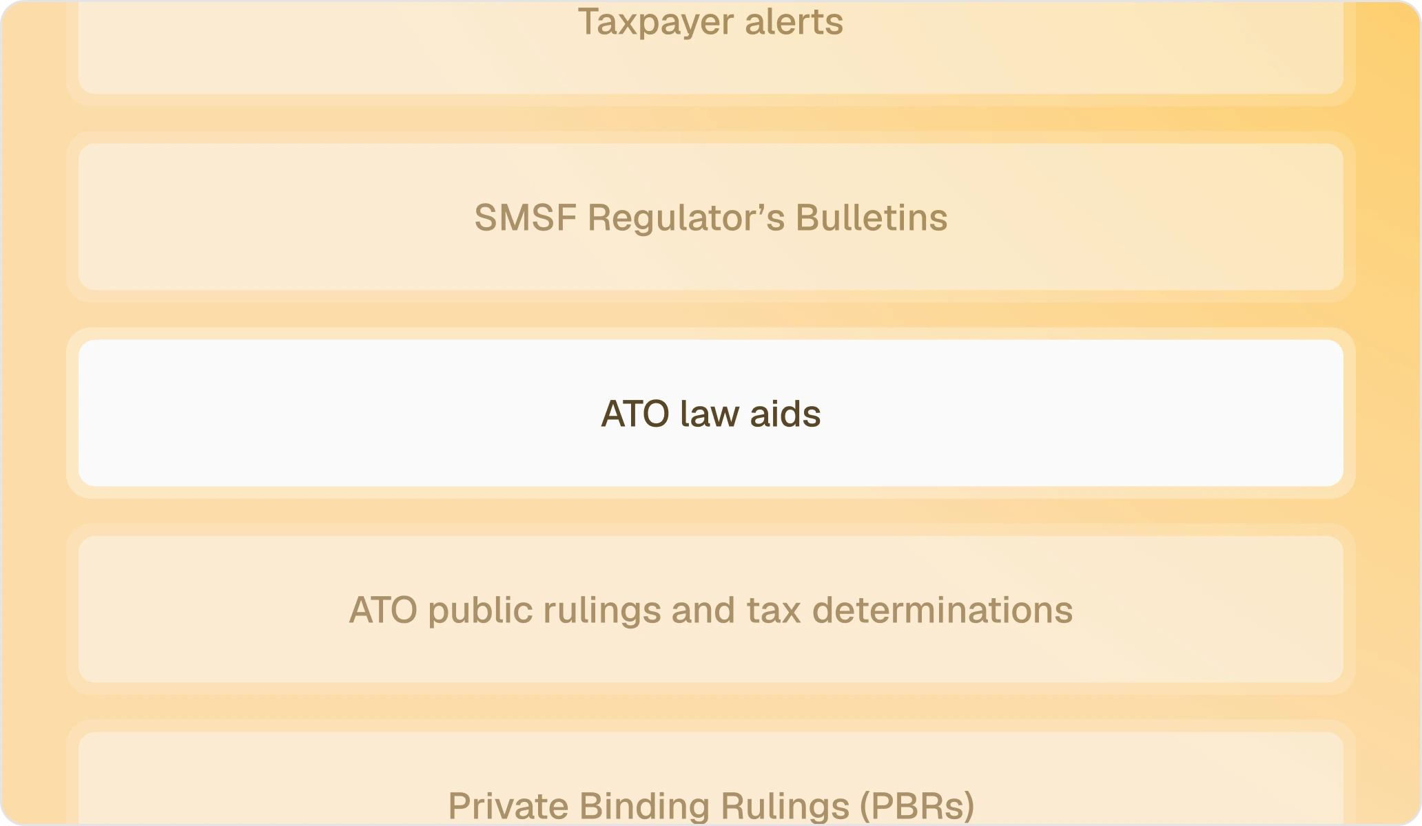 Advance insights on ATO legislation